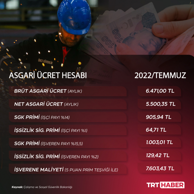 Çalışma hayatında reform niteliğinde adımlar